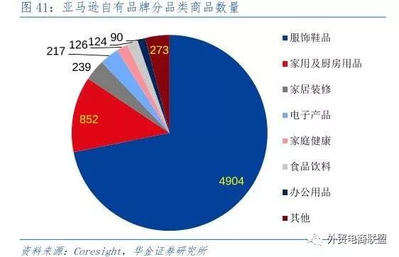 中美服饰电商研究：为何淘系国内一家独大，亚马逊后院火烧不断？