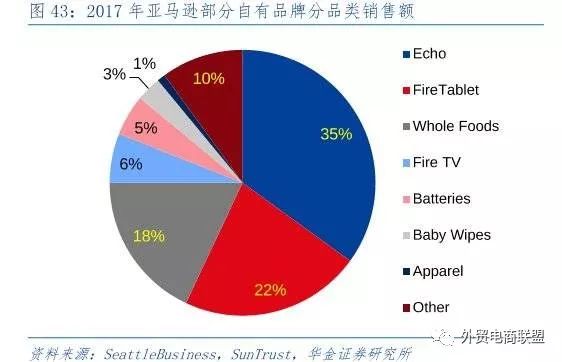 中美服饰电商研究：为何淘系国内一家独大，亚马逊后院火烧不断？