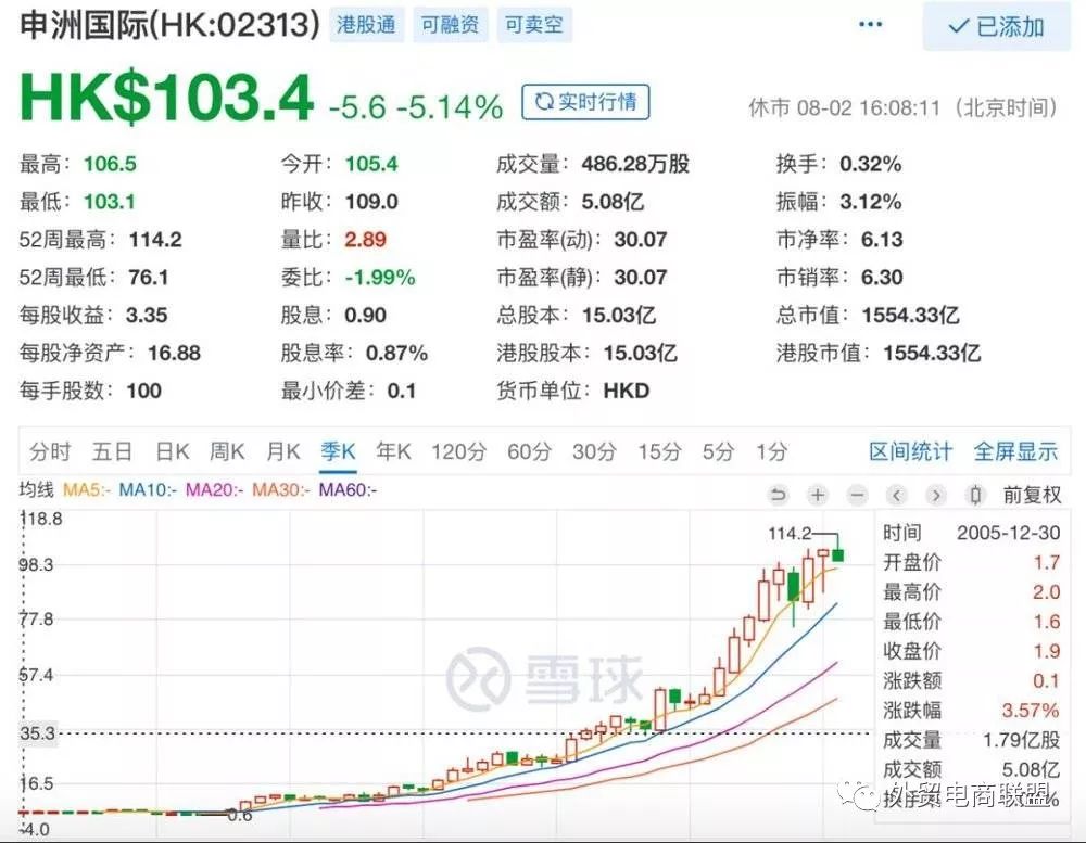 中美服饰电商研究：为何淘系国内一家独大，亚马逊后院火烧不断？