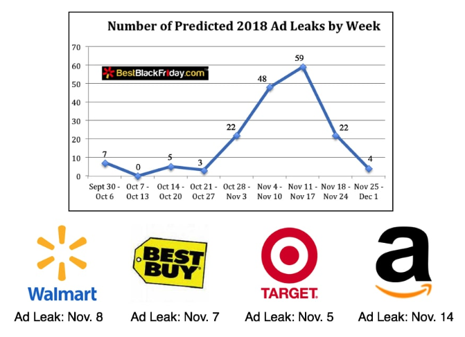 流金Q4，你真的准备好了吗？