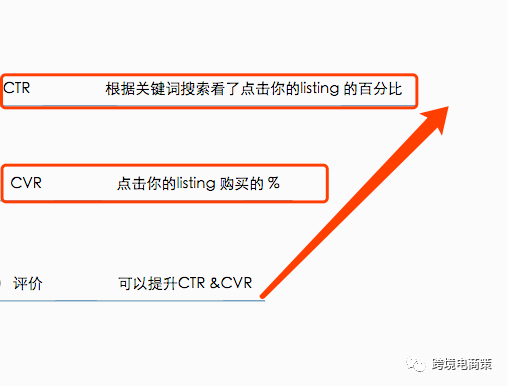 做好亚马逊你必须理清这几个因素之间的关系