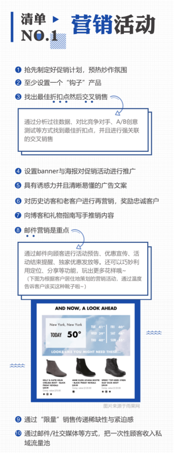 ​超全！独立站跨境卖家备战黑五工作自查清单