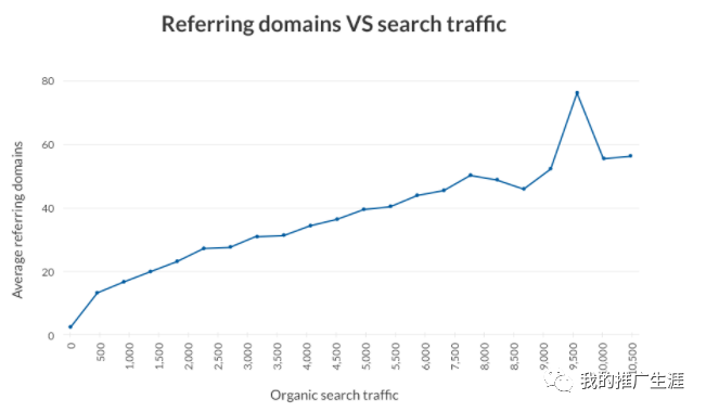外贸网站如何去做谷歌SEO优化