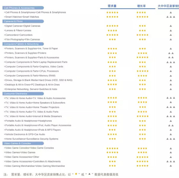 墨西哥3C市场面面观