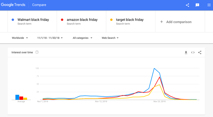 “黑五之战”即将打响，哪家零售商更有可能成为“大赢家”？