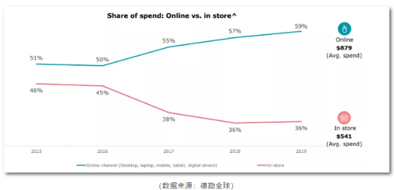 “网购+自取”，Wish FBS“组合拳”攻克旺季物流壁垒