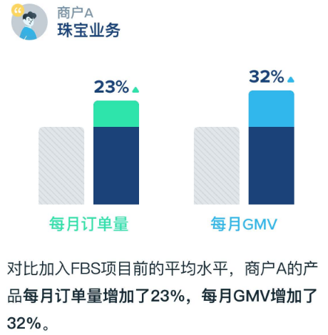 “网购+自取”，Wish FBS“组合拳”攻克旺季物流壁垒