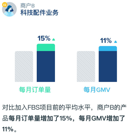 “网购+自取”，Wish FBS“组合拳”攻克旺季物流壁垒