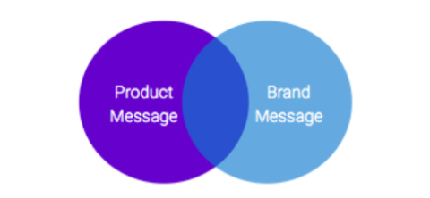 2020年亚马逊卖家该如何调整品牌营销战略