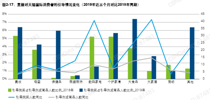 中国进口消费市场研究报告：跨境直播电商引领全新进口消费形态