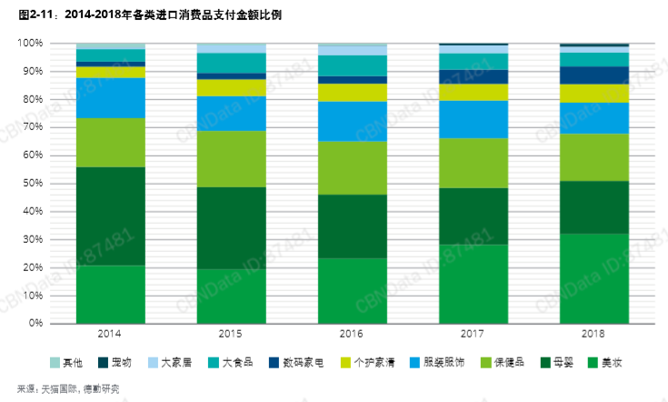 中国进口消费市场研究报告：跨境直播电商引领全新进口消费形态