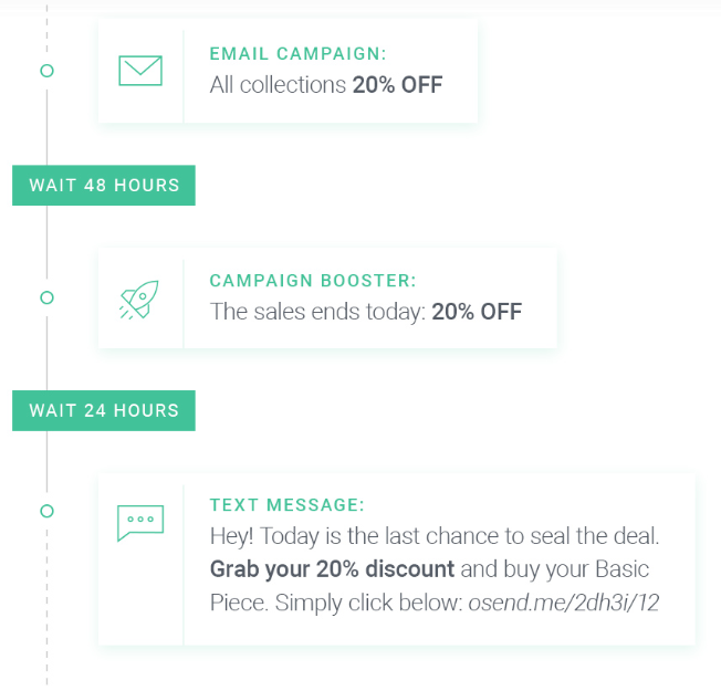 刺激黑五新客户复购的关键性因素是什么？