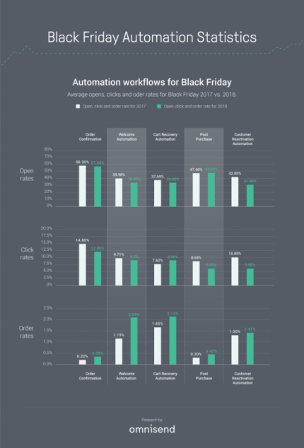 刺激黑五新客户复购的关键性因素是什么？