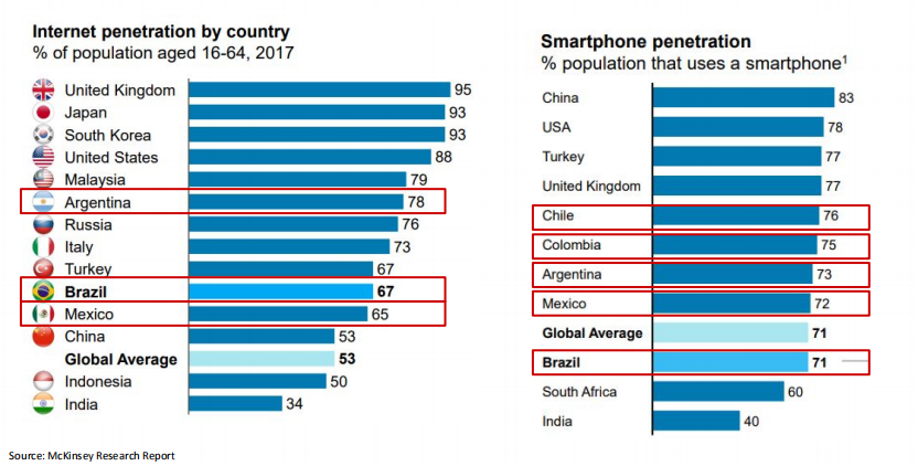 Mercado Libre招商会圆满落幕，聚焦拉美电商市场这只“潜力股”