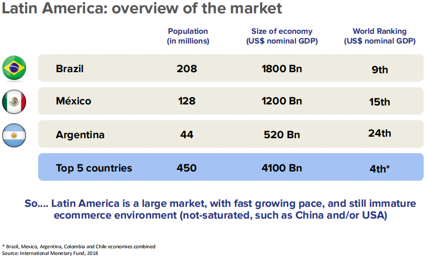 Mercado Libre招商会圆满落幕，聚焦拉美电商市场这只“潜力股”