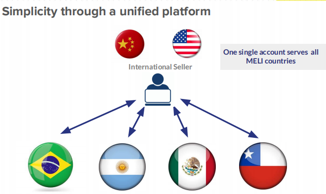 Mercado Libre招商会圆满落幕，聚焦拉美电商市场这只“潜力股”