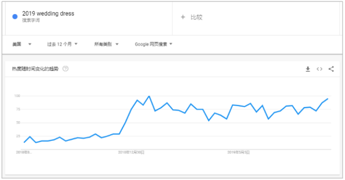 想从小卖晋级大卖，先做好跨境运营五部曲