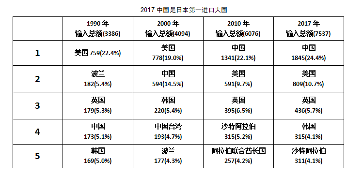 日本跨境電商市場分析，2020年東京奧運會推薦商品
