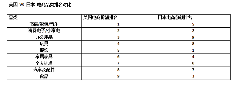 日本跨境電商市場分析，2020年東京奧運會推薦商品