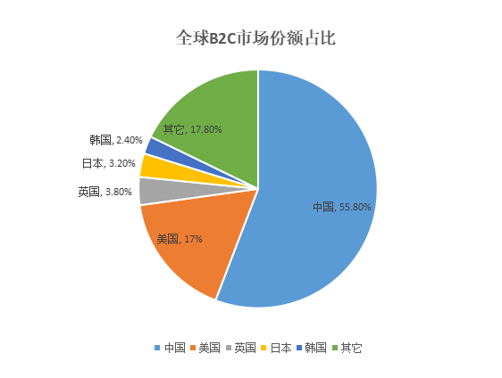 日本跨境電商市場分析，2020年東京奧運會推薦商品