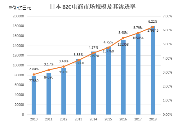 日本跨境電商市場分析2020年東京奧運會推薦商品