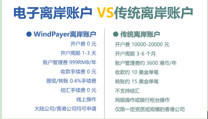 除了离岸账户，外贸商户还有哪些方式可以海外收款？