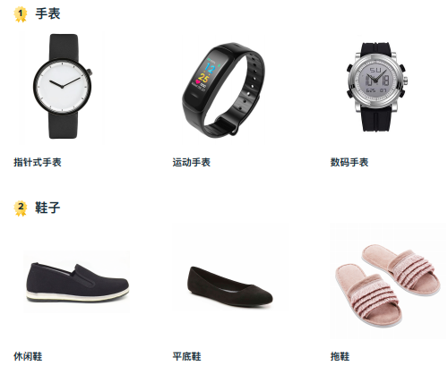 Wish巴西蓝海产品类目