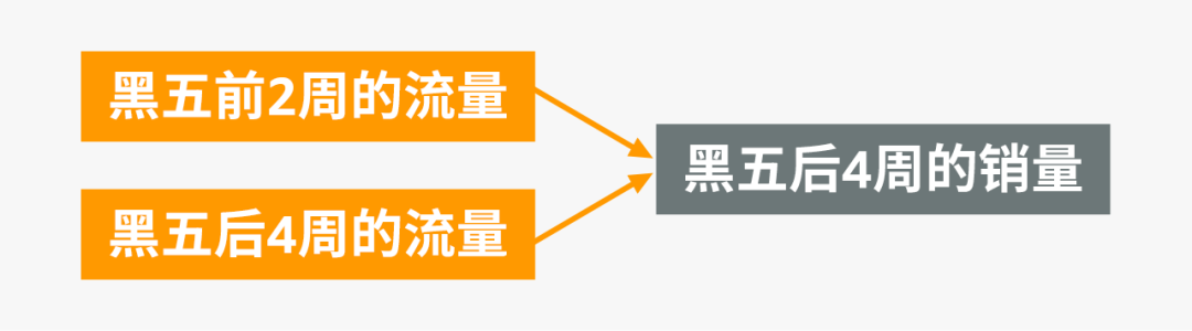 旺季咔咔爆单，这份亚马逊广告优化攻略看了就能用！