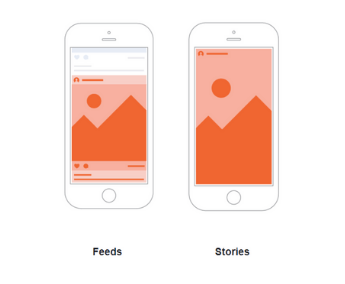 揭秘Facebook广告成本六大影响因素，你的钱烧对地方了吗？