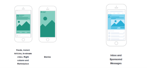 揭秘Facebook广告成本六大影响因素，你的钱烧对地方了吗？
