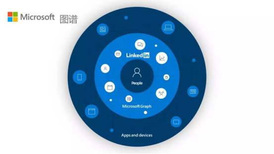 为什么要投微软的广告呢？微软广告最新数据告诉你