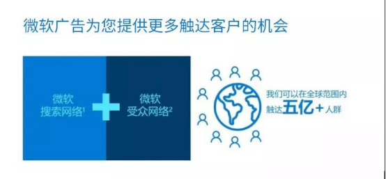 为什么要投微软的广告呢？微软广告最新数据告诉你