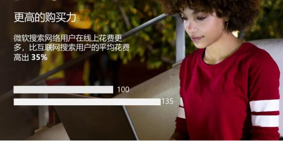 为什么要投微软的广告呢？微软广告最新数据告诉你