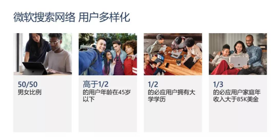 为什么要投微软的广告呢？微软广告最新数据告诉你