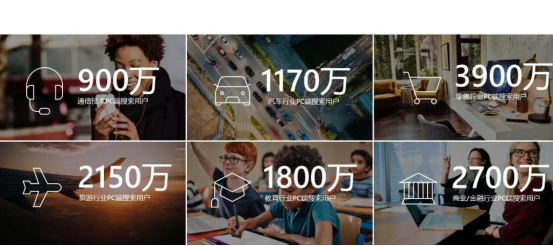 为什么要投微软的广告呢？微软广告最新数据告诉你