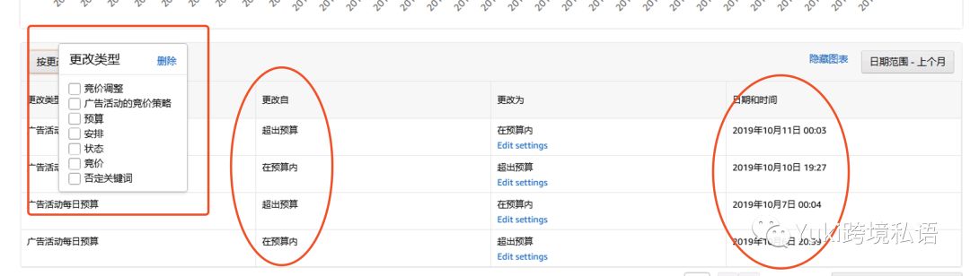 亚马逊广告推出了2个新功能，你必须get!