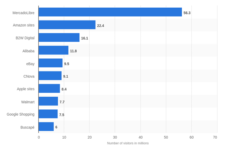 MercadoLibre：2020年或为中国卖家开通哥伦比亚站！
