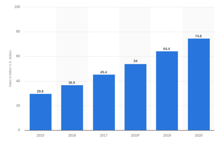 MercadoLibre：2020年或为中国卖家开通哥伦比亚站！