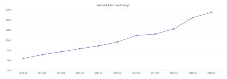 MercadoLibre：2020年或为中国卖家开通哥伦比亚站！