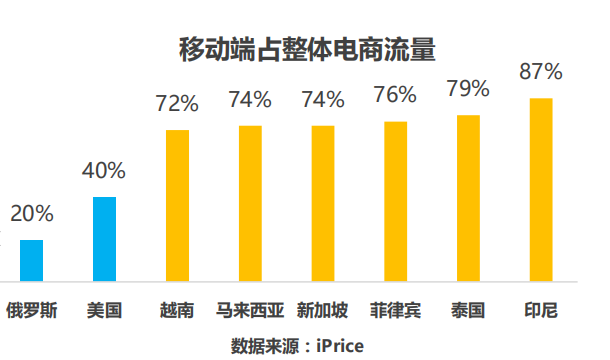市场洞察、运营干货，一场超乎想象的东南亚跨境交流峰会完美落幕