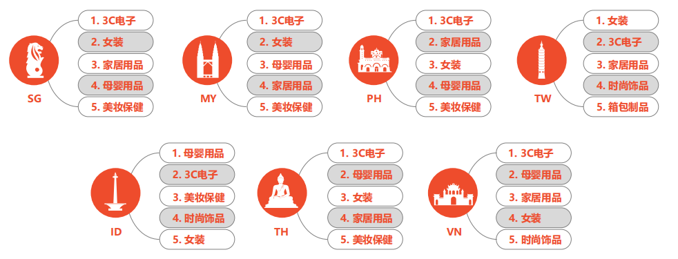 市场洞察、运营干货，一场超乎想象的东南亚跨境交流峰会完美落幕