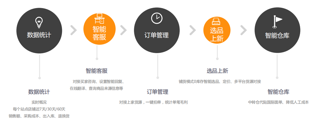 市场洞察、运营干货，一场超乎想象的东南亚跨境交流峰会完美落幕