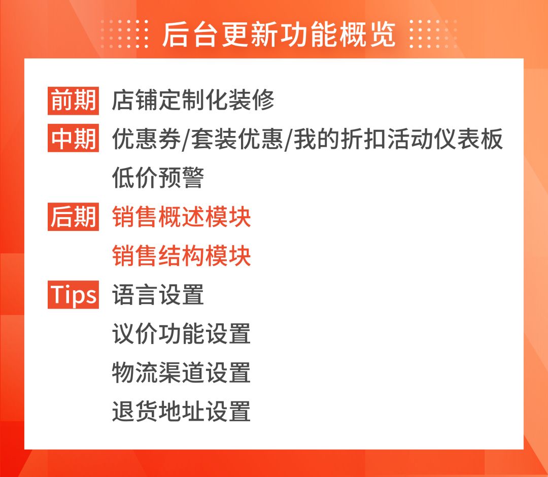 Shopee卖家后台7大功能更新! 销售结构、低价预警等“神器”助你备战12.12