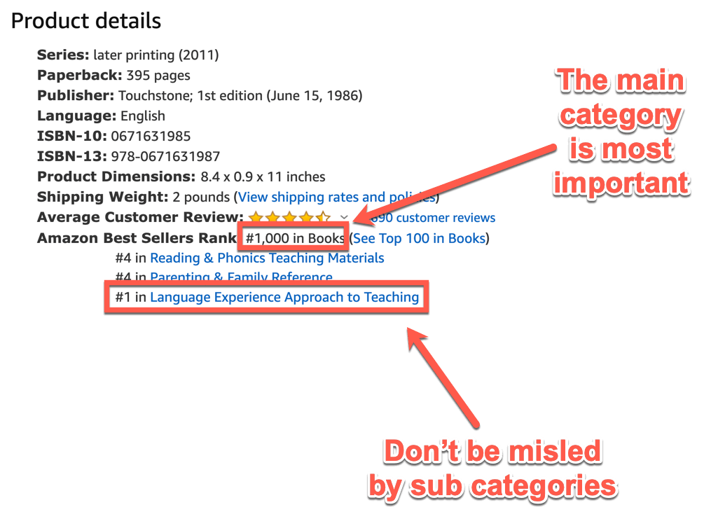 亚马逊BSR常见问题解答与销量预测工具推荐