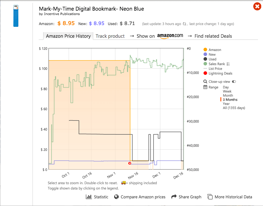 亚马逊BSR常见问题解答与销量预测工具推荐