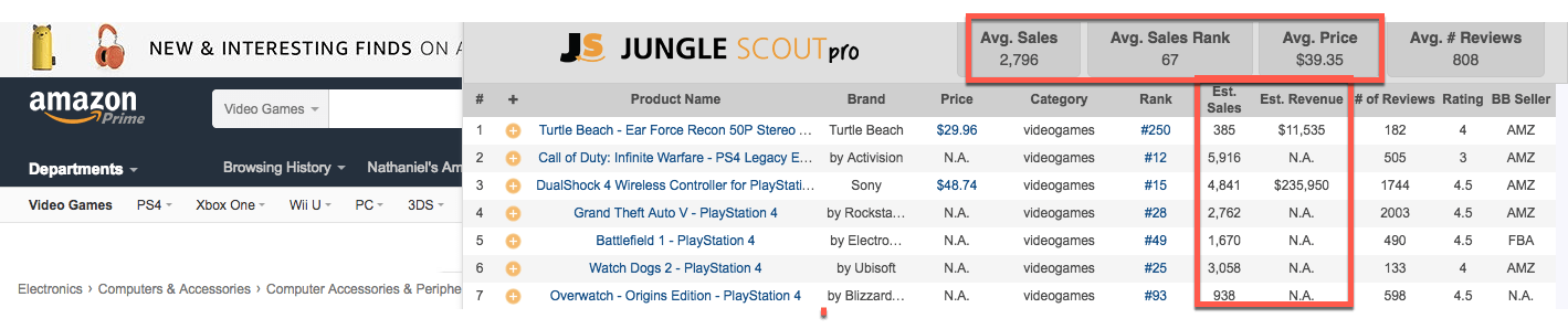 亚马逊BSR常见问题解答与销量预测工具推荐