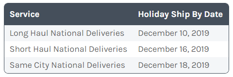 2019年澳大利亚各物流商的服务截止日期是什么时候？
