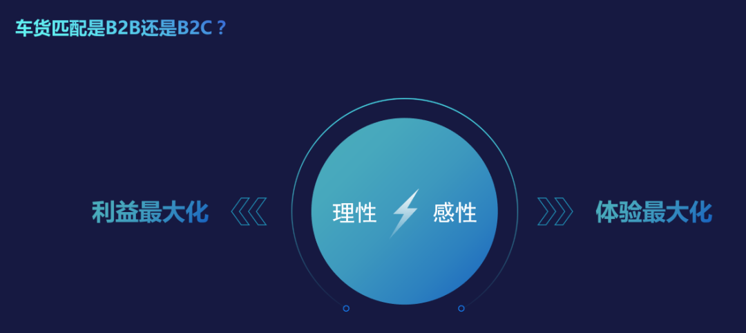 物流新产业周期的平台模式与路径