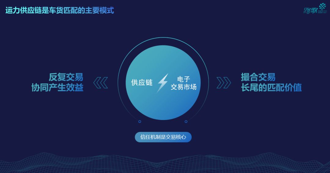 物流新产业周期的平台模式与路径