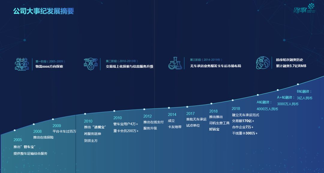 物流新产业周期的平台模式与路径